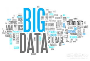 未來技術開發領域中最具賺錢潛力的項目