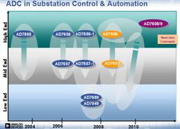 基于AD7606的高性能電力線監(jiān)測(cè)與繼電保護(hù)系統(tǒng)設(shè)計(jì)指南