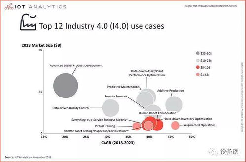 全景觀察 全球工業(yè)物聯(lián)網(wǎng)市場(chǎng)生態(tài)與技術(shù)開發(fā)趨勢(shì)